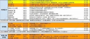 七日世界模因专精图鉴 模因专精全部属性介绍[图12]