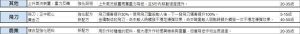 七日世界模因专精图鉴 模因专精全部属性介绍[图14]