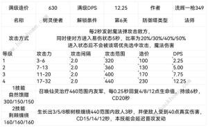 王国保卫战5联盟防御塔大全 联盟防御塔设计图属性最新汇总[图7]