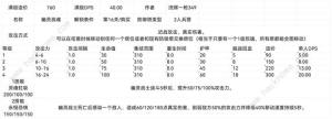王国保卫战5联盟防御塔大全 联盟防御塔设计图属性最新汇总[图16]