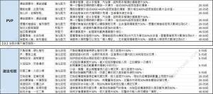 七日世界模因专精图鉴 模因专精全部属性介绍[图13]