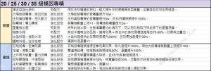 七日世界模因专精图鉴 模因专精全部属性介绍[图7]