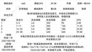 王国保卫战5联盟防御塔大全 联盟防御塔设计图属性最新汇总[图6]