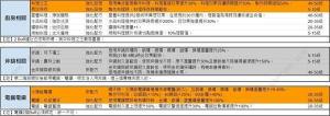 七日世界模因专精图鉴 模因专精全部属性介绍[图10]
