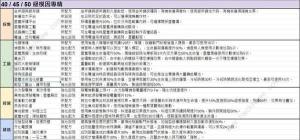 七日世界模因专精图鉴 模因专精全部属性介绍[图8]