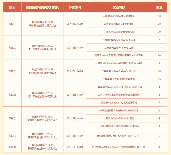 《问道》 新服定档18号！全新八阶坐骑上线！[图5]