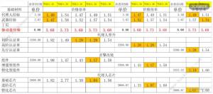 绝区零141杂货店什么值得买 141杂货店最优购买推荐[图4]