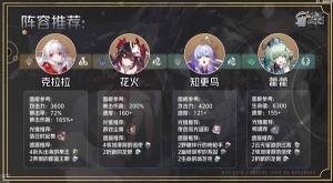 崩坏星穹铁道2.4克拉拉培养攻略 2.4克拉拉配队加点推荐[图7]