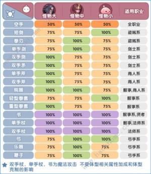 仙境传说新启航克制关系一览 全元素属性克制效果介绍[图5]