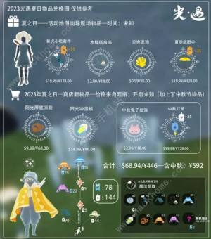 光遇夏之日兑换图2023 夏之日兑换图先祖地方及物品一览[图3]