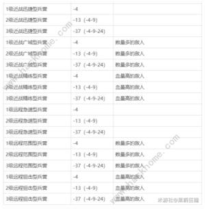 崩坏3于梦中诞生防御塔大全 于梦中诞生建筑流派推荐[图7]