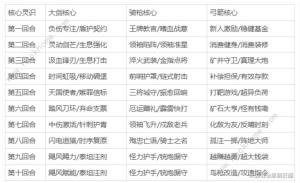 崩坏3于梦中诞生防御塔大全 于梦中诞生建筑流派推荐[图9]