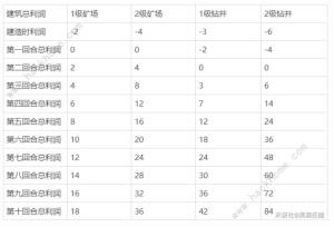 崩坏3于梦中诞生防御塔大全 于梦中诞生建筑流派推荐[图4]