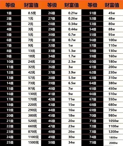抖音等级价目表1-75[图2]