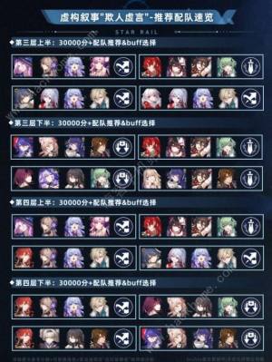 崩坏星穹铁道2.4欺人虚言攻略大全 虚构叙事欺人虚言通关阵容打法推荐[图2]
