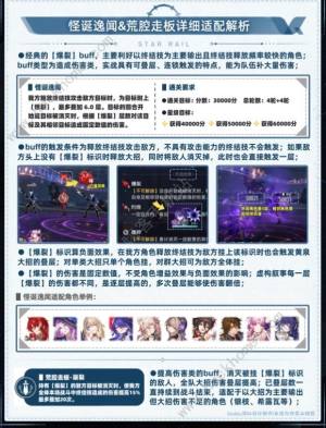 崩坏星穹铁道2.4欺人虚言攻略大全 虚构叙事欺人虚言通关阵容打法推荐[图4]