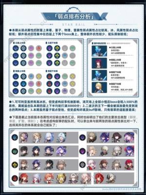 崩坏星穹铁道2.4欺人虚言攻略大全 虚构叙事欺人虚言通关阵容打法推荐[图3]