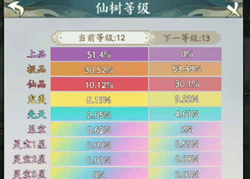 寻道大千最全仙树升级表（仙树升级所需时间和灵石）[图1]