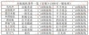 叫我大掌柜南海丝路攻略大全 南海丝路通关探索技巧[图2]