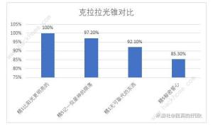 崩坏星穹铁道饮月专武厉害吗 比阳光更明亮的技能实战解析[图4]