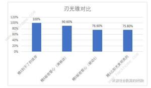 崩坏星穹铁道饮月专武厉害吗 比阳光更明亮的技能实战解析[图3]