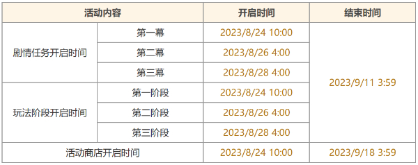 《原神》机枢巧物前哨战活动攻略[图1]