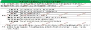 快来当领主神话英雄购买顺序    神话英雄优先升级推荐[图2]