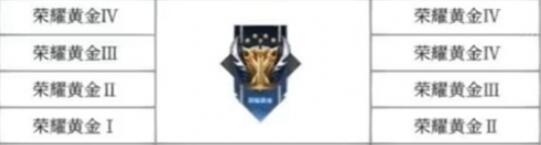 王者新赛季s32段位继承表[图4]