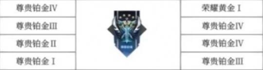 王者新赛季s32段位继承表[图5]