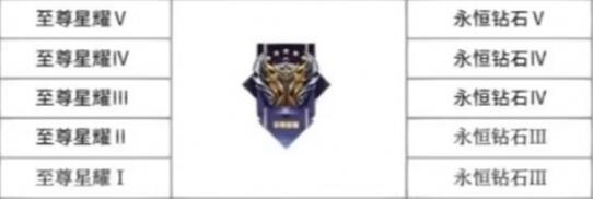 王者新赛季s32段位继承表[图7]