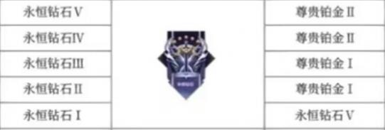 王者新赛季s32段位继承表[图6]