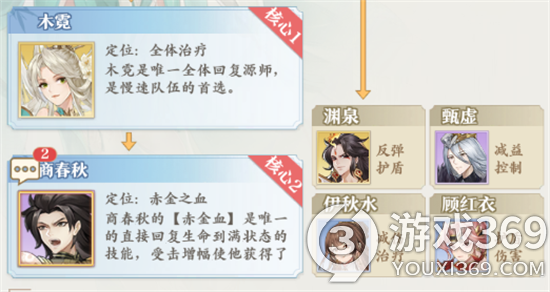 《元尊》手游商春秋阵容搭配推荐 商春秋阵容怎么搭配[图3]