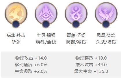 曙光英雄尤妮卡出装推荐[图4]