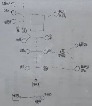 星空STARFIELD全主城重要设施示意图 所有主城设施点一览[图5]