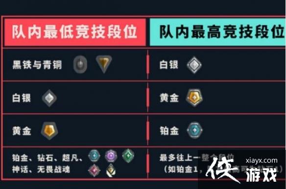《无畏契约》竞技模式排位赛介绍[图3]