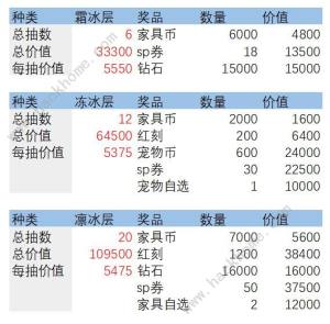 剑与远征冬霜秘藏氪金攻略 冬霜秘藏怎么买礼包划算[图7]