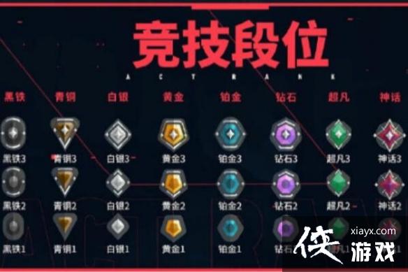 《无畏契约》竞技模式排位赛介绍[图2]