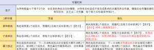 崩坏星穹铁道繁育角色搭配攻略 繁育搭配什么角色好[图2]