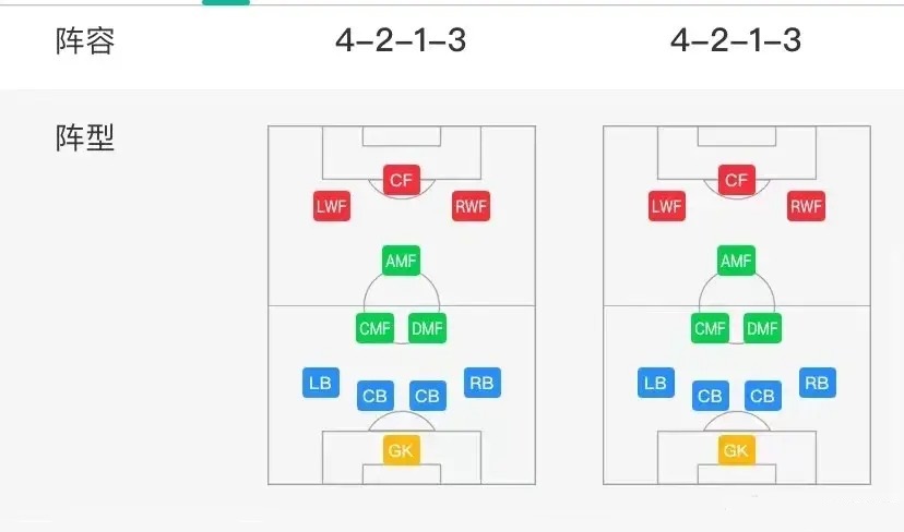 实况足球4213阵型推荐[图1]