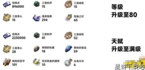 崩坏星穹铁道符玄突破材料一览表 符玄材料大汇总[图2]