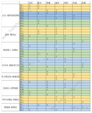 崩坏星穹铁道隐藏行者之道命途解锁速刷攻略 隐藏行者之道命途怎么刷[图2]