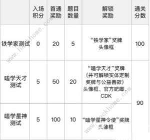 崩坏星穹铁道通往嗑学的轨道答案大全 通往嗑学的轨道全题目答案总汇[图2]