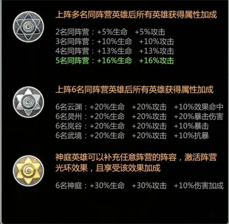 小浣熊神兵列传小氪阵容推荐[图1]