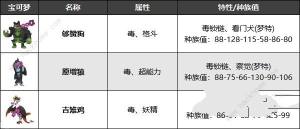 宝可梦朱紫零之秘宝宝伴怎么抓 DLC宝伴捕捉位置一览[图8]