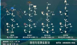 光遇旅拍先祖复刻兑换图大全 2023旅拍复刻先祖在哪[图2]