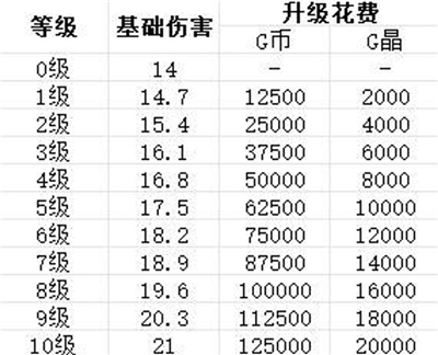 贪婪大地主武器推荐 贪婪大地主武器排行[图6]