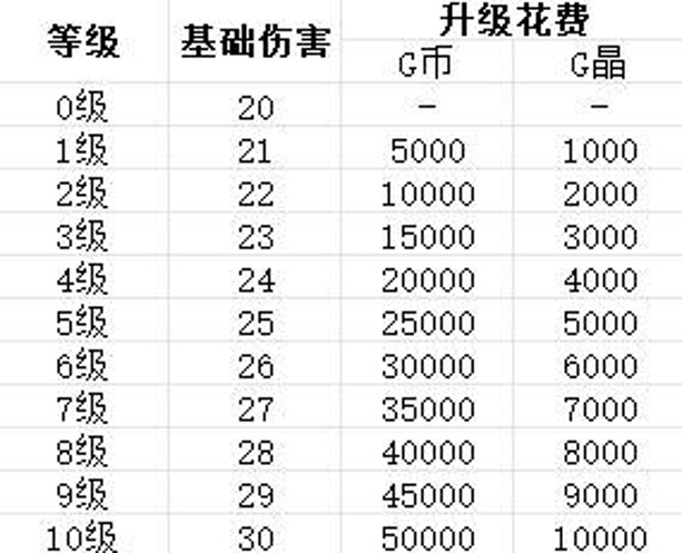 贪婪大地主武器推荐 贪婪大地主武器排行[图3]