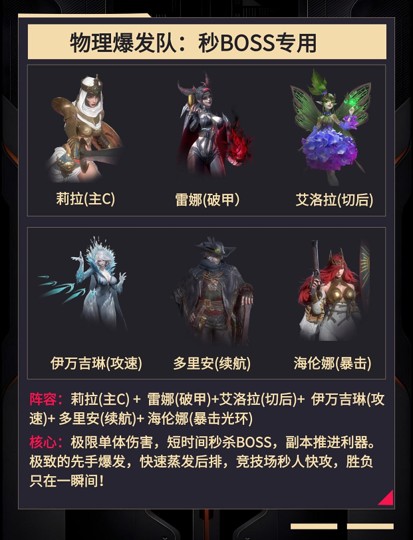 地下城堡4开荒阵容搭配 地下城堡4开荒阵容推荐[图3]