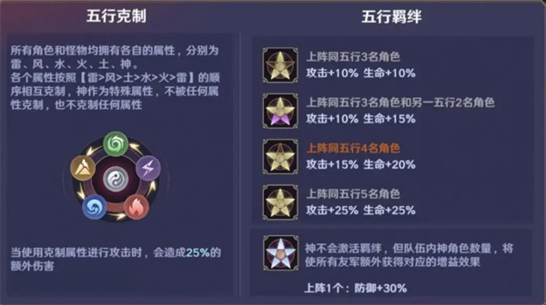 镇魂街破晓平民玩家开荒攻略[图5]