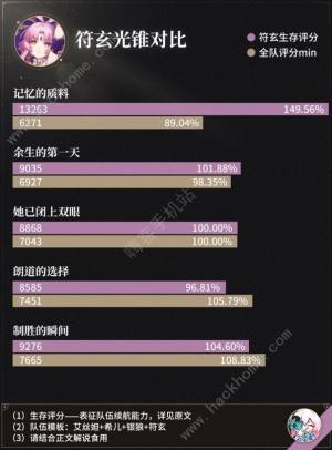 崩坏星穹铁道符玄光锥遗器搭配攻略 符玄遗器怎么选[图6]
